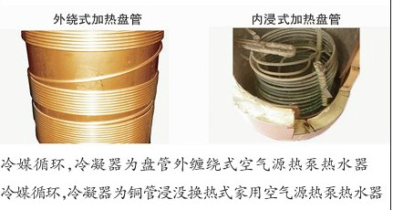 外繞式加熱盤管、內浸式加熱盤管 外繞式加熱盤管、內浸式加熱盤管