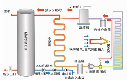 水循環換熱的家用空氣能熱泵熱水系統 水循環換熱的家用空氣能熱泵熱水系統