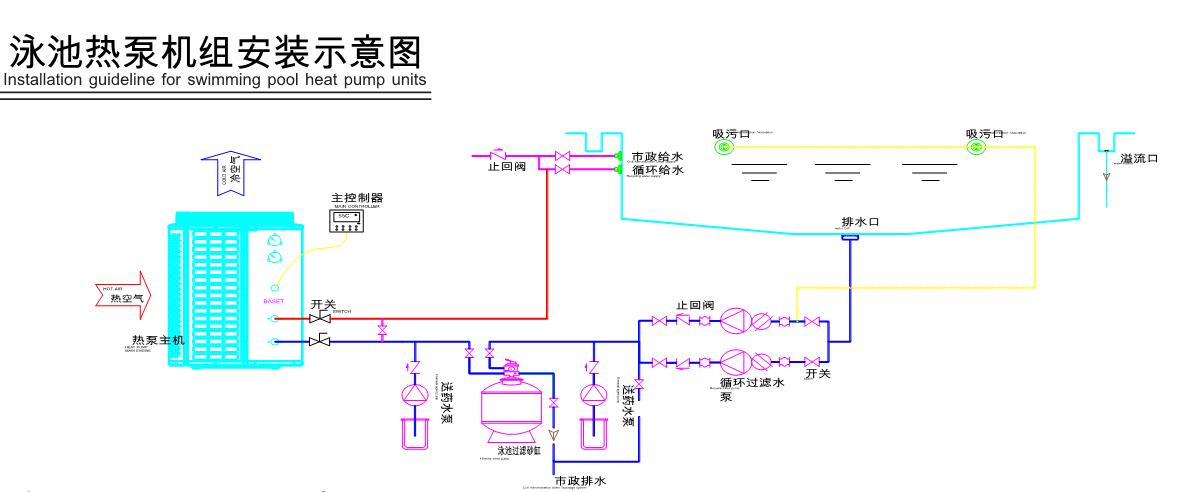 泳池熱泵恒溫系統安裝圖 泳池熱泵恒溫系統安裝圖