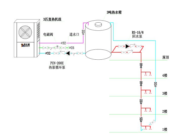 直熱式空氣能熱泵熱水機組安裝示意圖 直熱式空氣能熱泵熱水機組安裝示意圖
