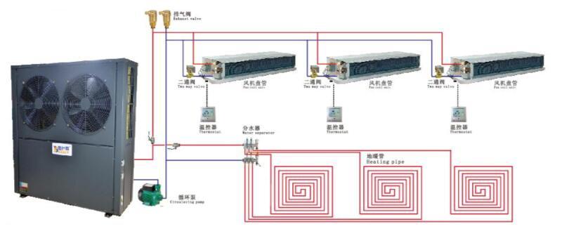 風冷式中央空調系統安裝示意圖 風冷式中央空調系統安裝示意圖
