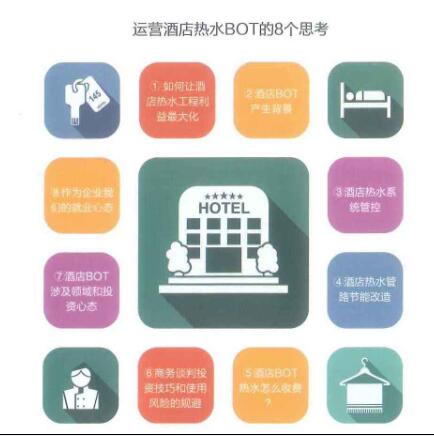 酒店熱水BOT的運營心得 酒店熱水BOT的運營心得