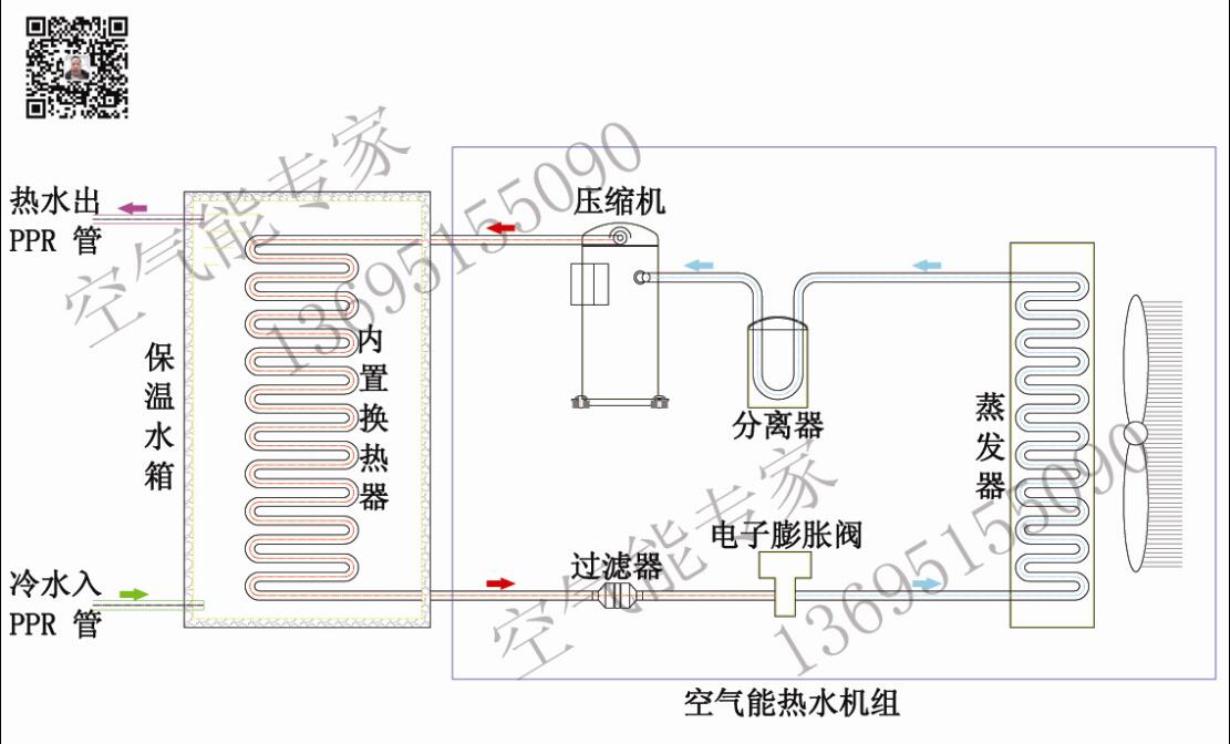 內置盤管氟循環空氣能 內置盤管氟循環空氣能